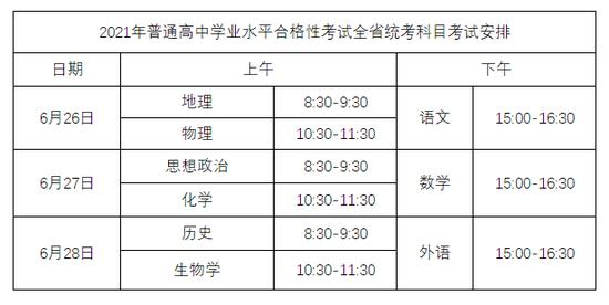 2021湖北高中学考6月26-28日举行,报名须知公布
