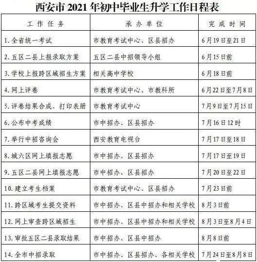 西安市2021年中考志愿什么时候填报？分几个批次？