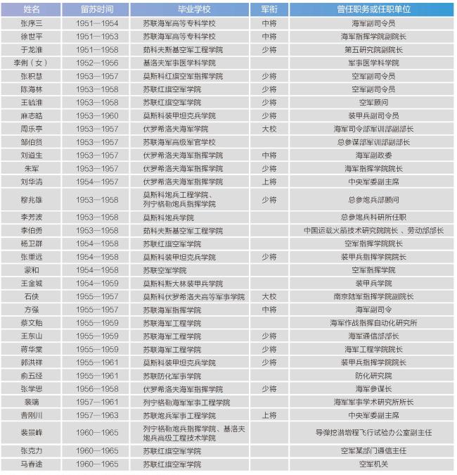 p58-表2.jpg